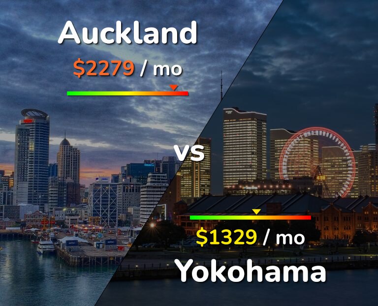 Cost of living in Auckland vs Yokohama infographic