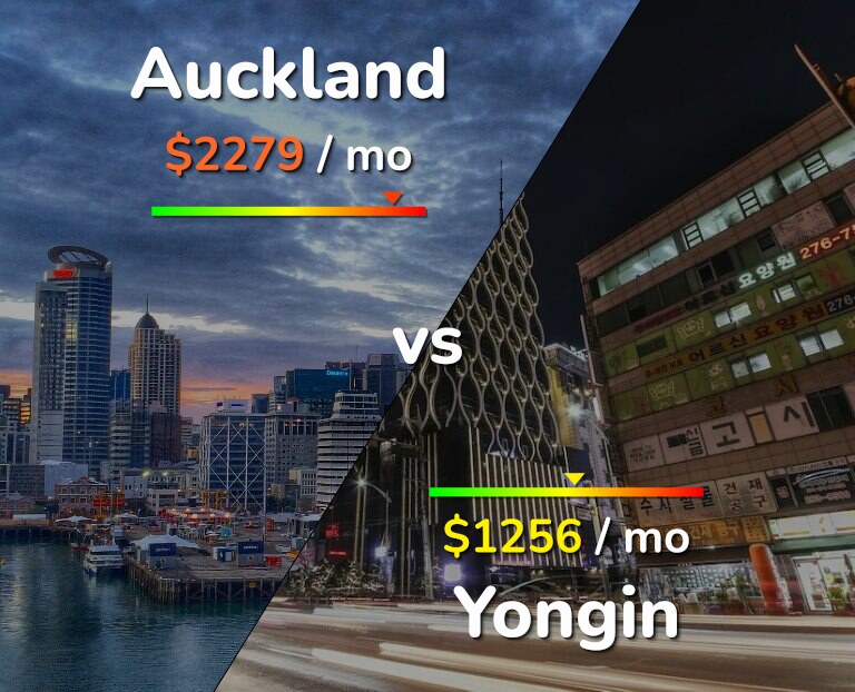 Cost of living in Auckland vs Yongin infographic