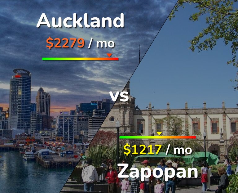 Cost of living in Auckland vs Zapopan infographic