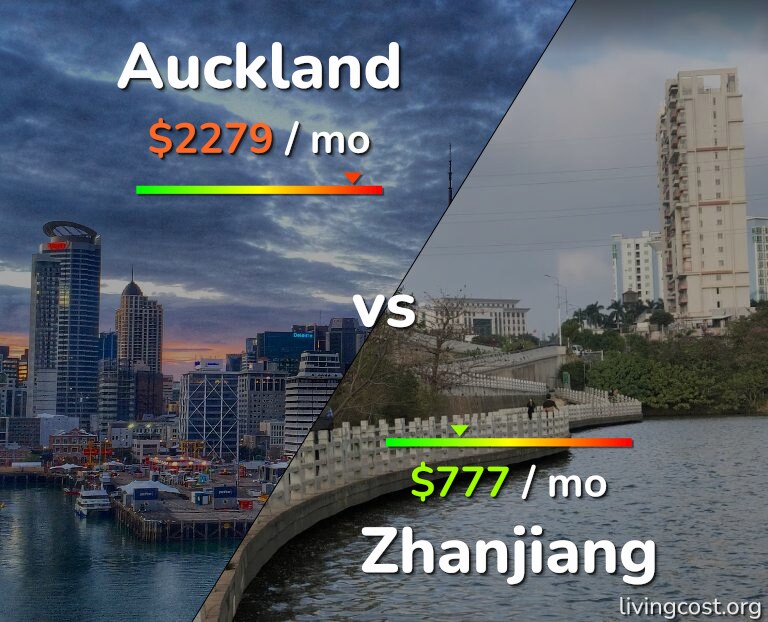 Cost of living in Auckland vs Zhanjiang infographic