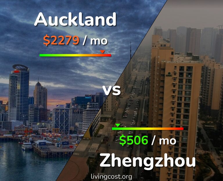 Cost of living in Auckland vs Zhengzhou infographic