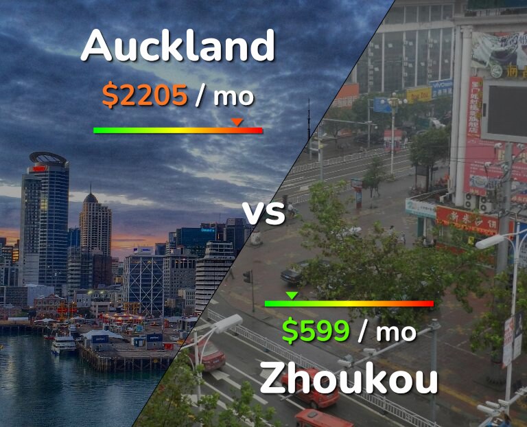 Cost of living in Auckland vs Zhoukou infographic