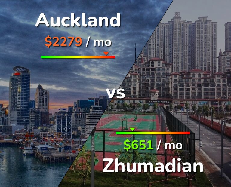 Cost of living in Auckland vs Zhumadian infographic