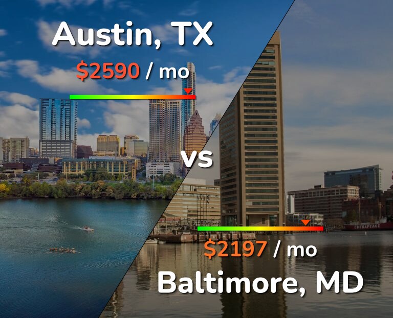 Cost of living in Austin vs Baltimore infographic