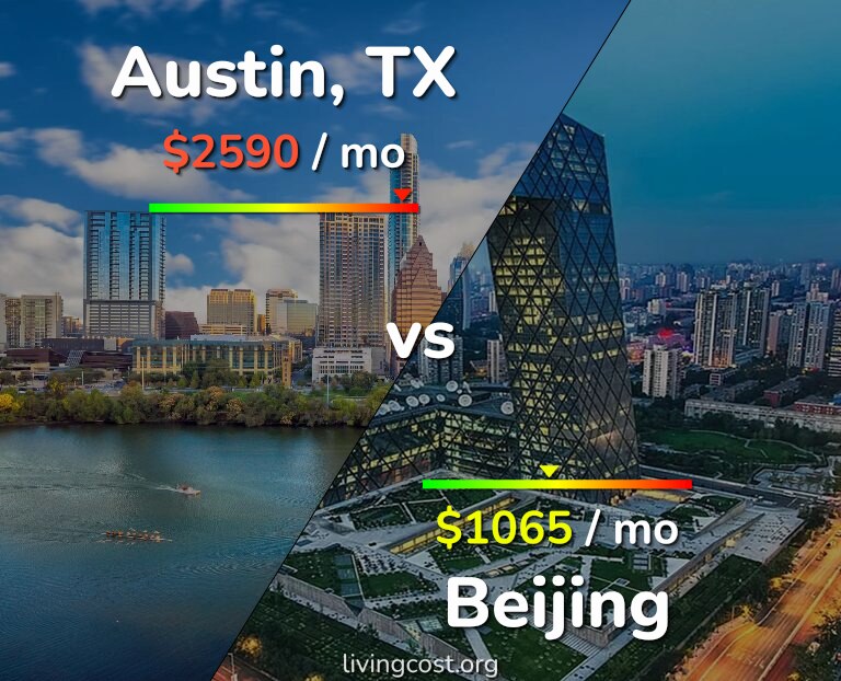 Cost of living in Austin vs Beijing infographic