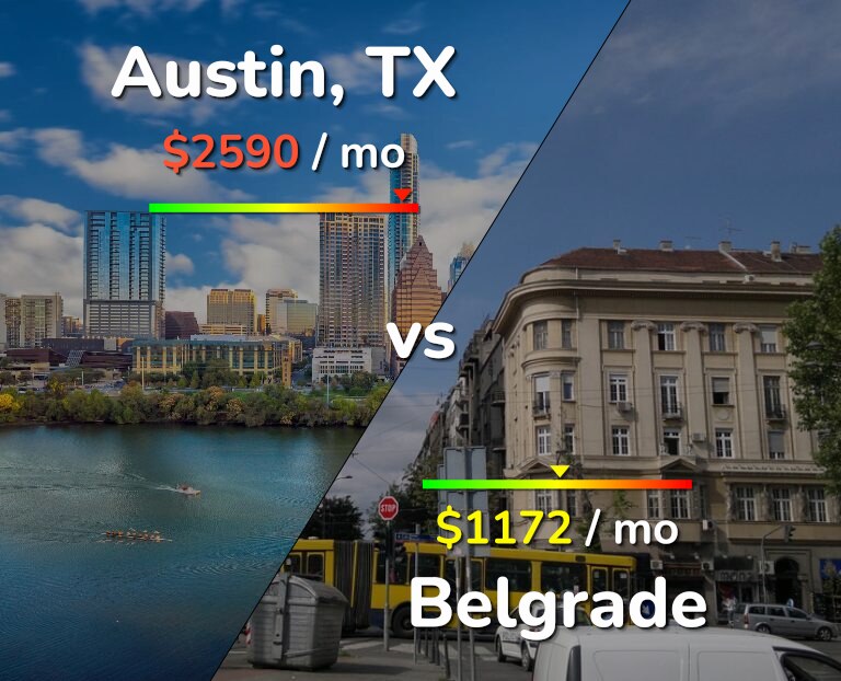 Cost of living in Austin vs Belgrade infographic
