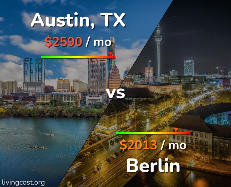 Cost of living in Austin vs Berlin infographic