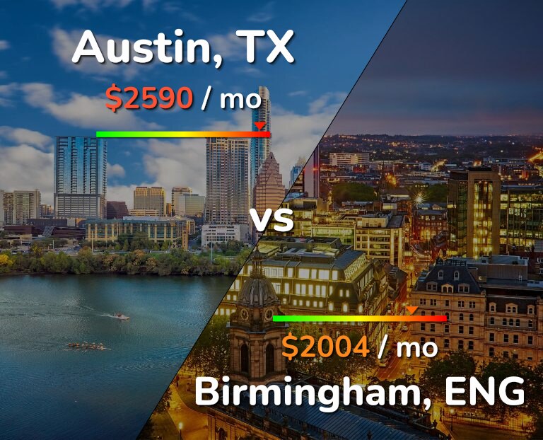Cost of living in Austin vs Birmingham infographic