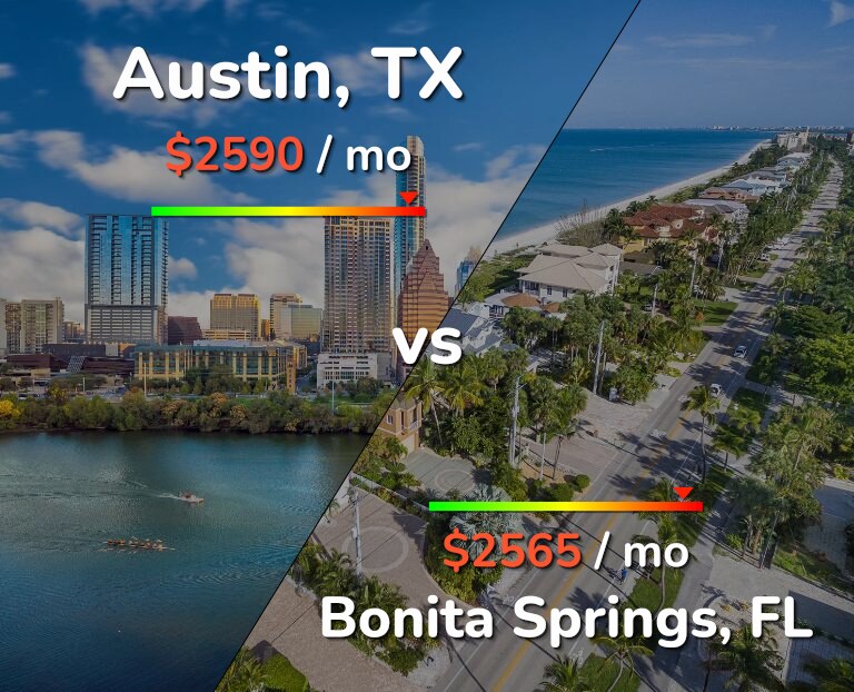Cost of living in Austin vs Bonita Springs infographic