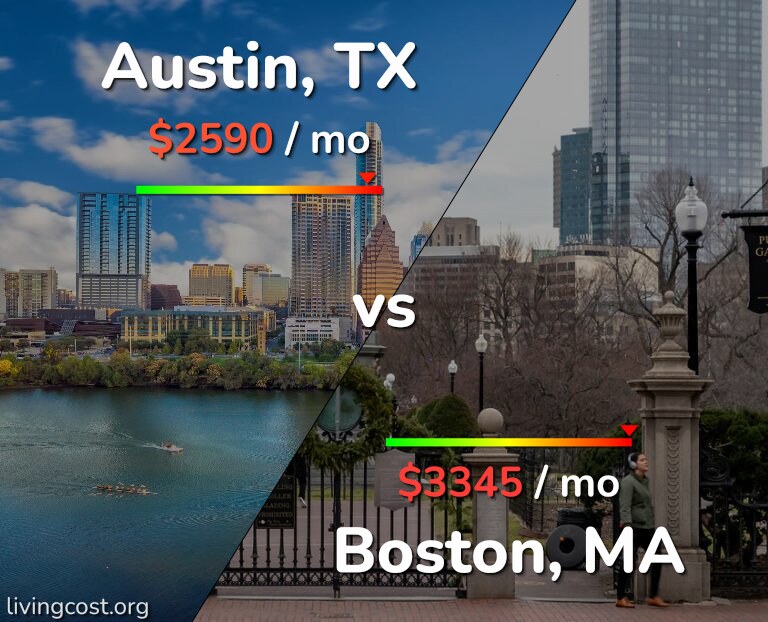 Cost of living in Austin vs Boston infographic