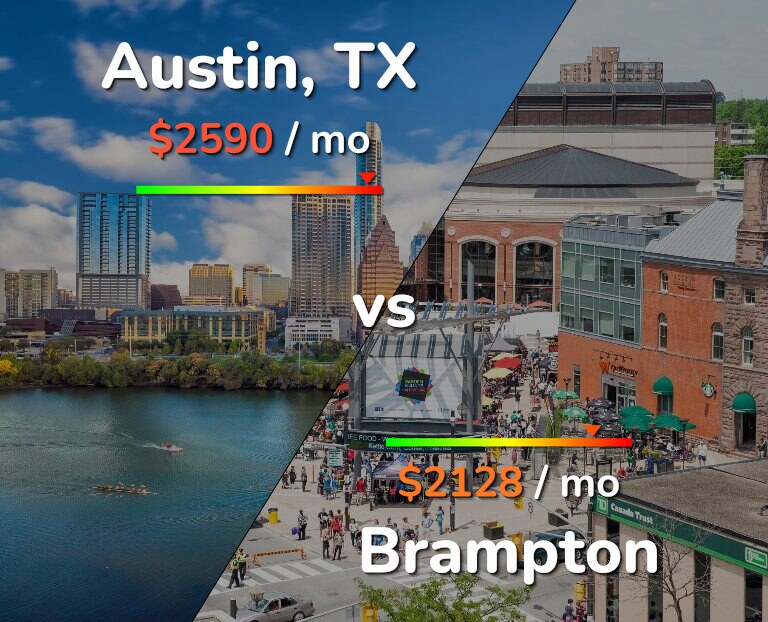 Cost of living in Austin vs Brampton infographic