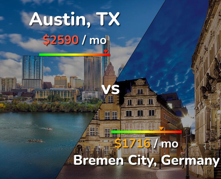 Cost of living in Austin vs Bremen City infographic