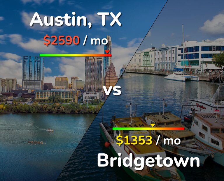 Cost of living in Austin vs Bridgetown infographic