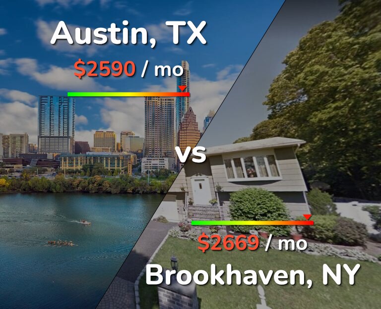 Cost of living in Austin vs Brookhaven infographic