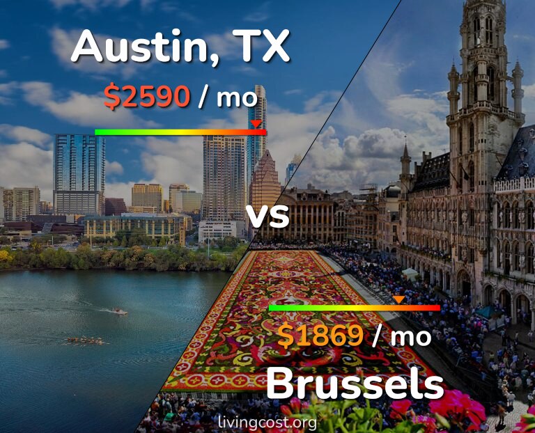 Cost of living in Austin vs Brussels infographic