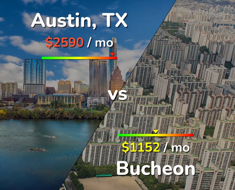Cost of living in Austin vs Bucheon infographic