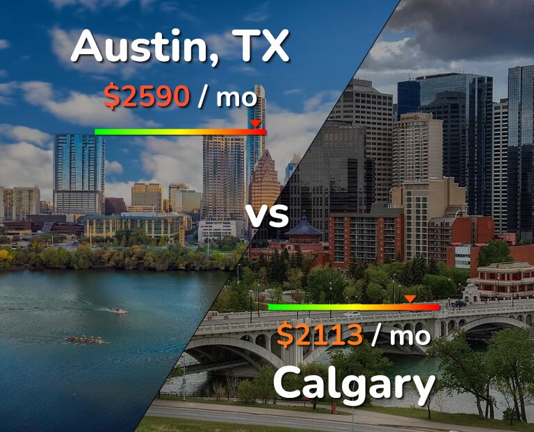 Cost of living in Austin vs Calgary infographic