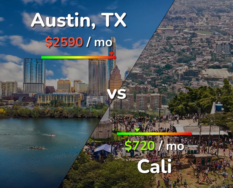 Cost of living in Austin vs Cali infographic