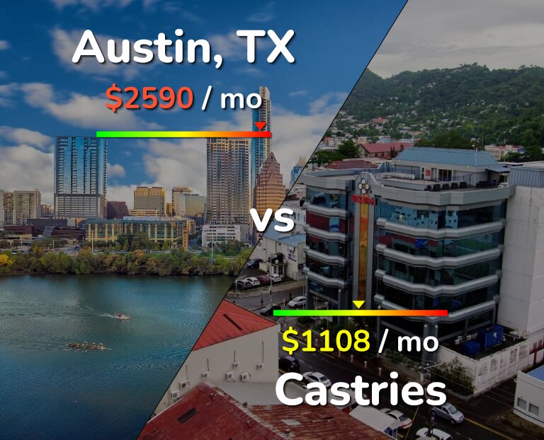 Cost of living in Austin vs Castries infographic