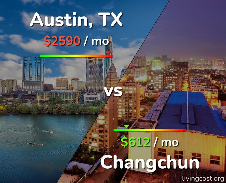 Cost of living in Austin vs Changchun infographic