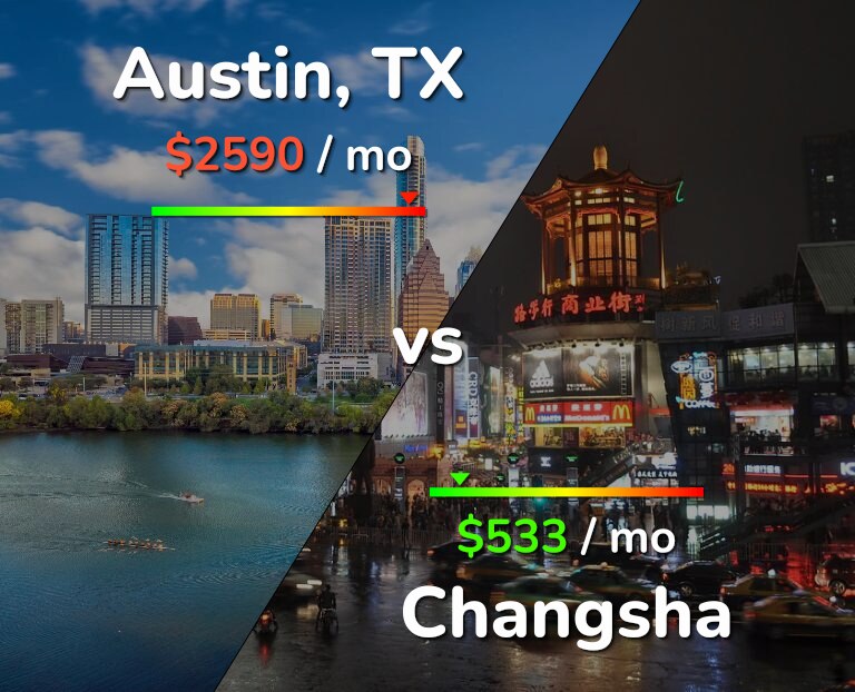 Cost of living in Austin vs Changsha infographic