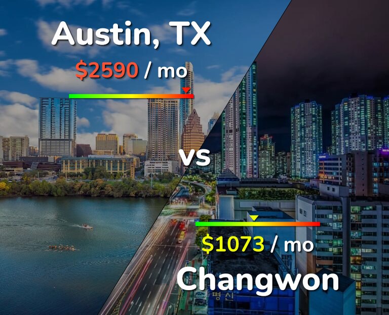 Cost of living in Austin vs Changwon infographic