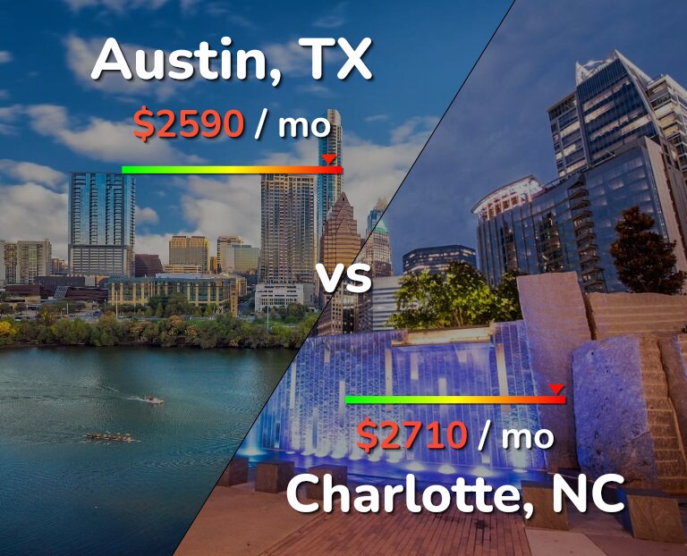 Cost of living in Austin vs Charlotte infographic