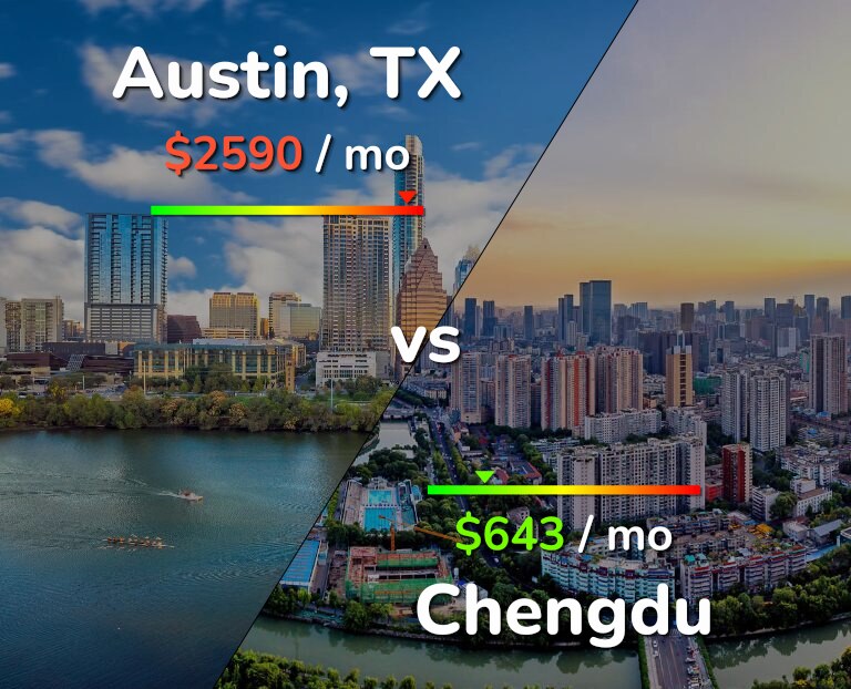 Cost of living in Austin vs Chengdu infographic