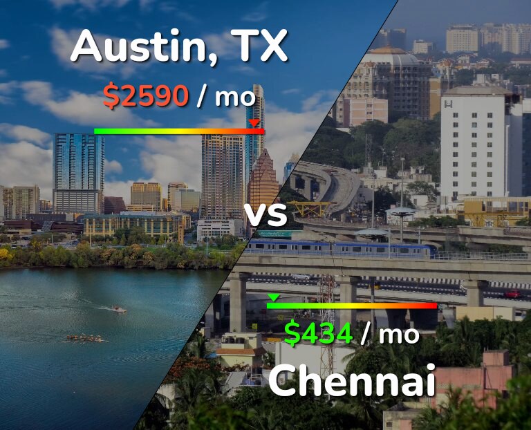 Cost of living in Austin vs Chennai infographic