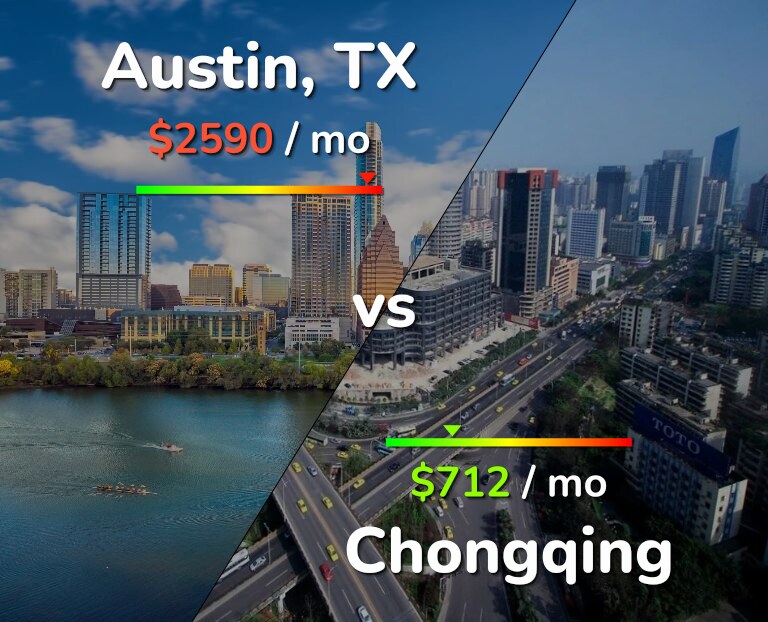 Cost of living in Austin vs Chongqing infographic