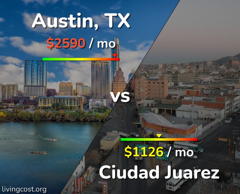 Cost of living in Austin vs Ciudad Juarez infographic