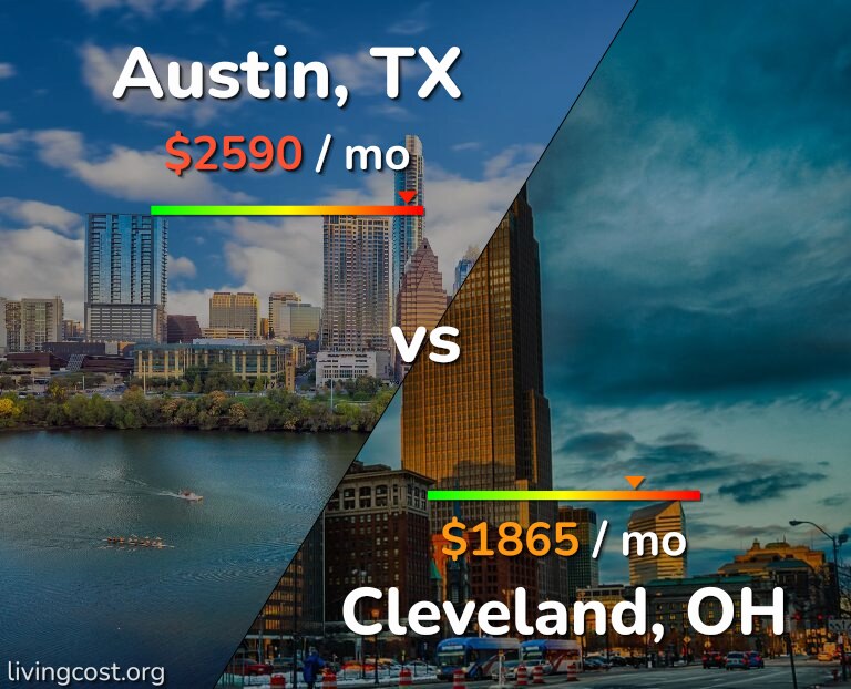 Cost of living in Austin vs Cleveland infographic