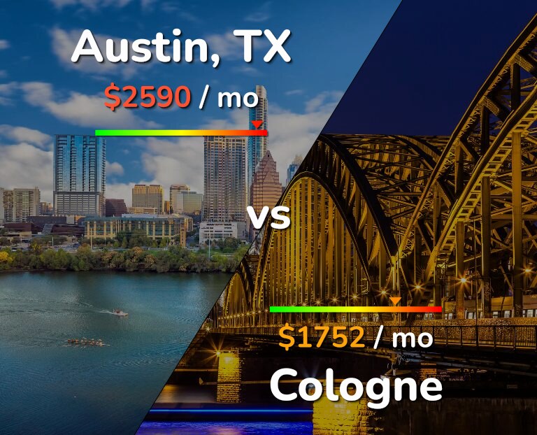 Cost of living in Austin vs Cologne infographic