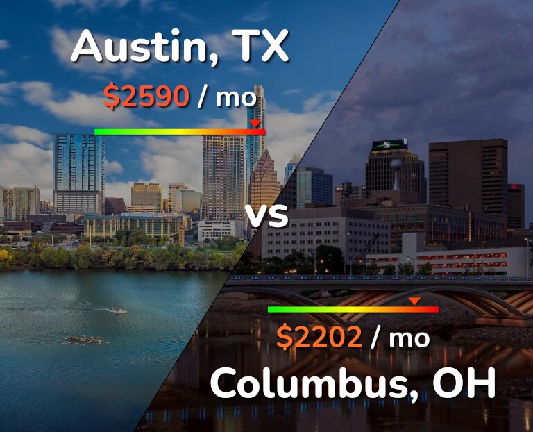 Cost of living in Austin vs Columbus infographic