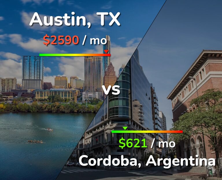 Cost of living in Austin vs Cordoba infographic