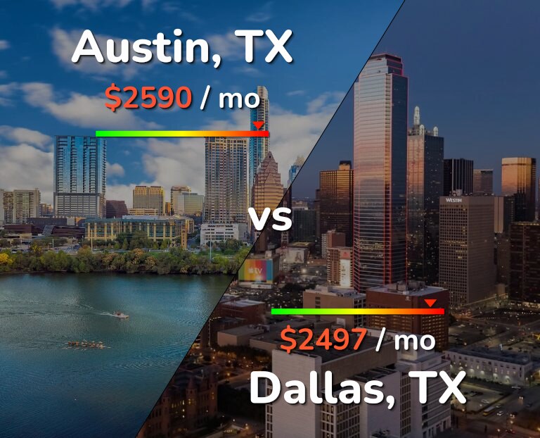 Cost of living in Austin vs Dallas infographic