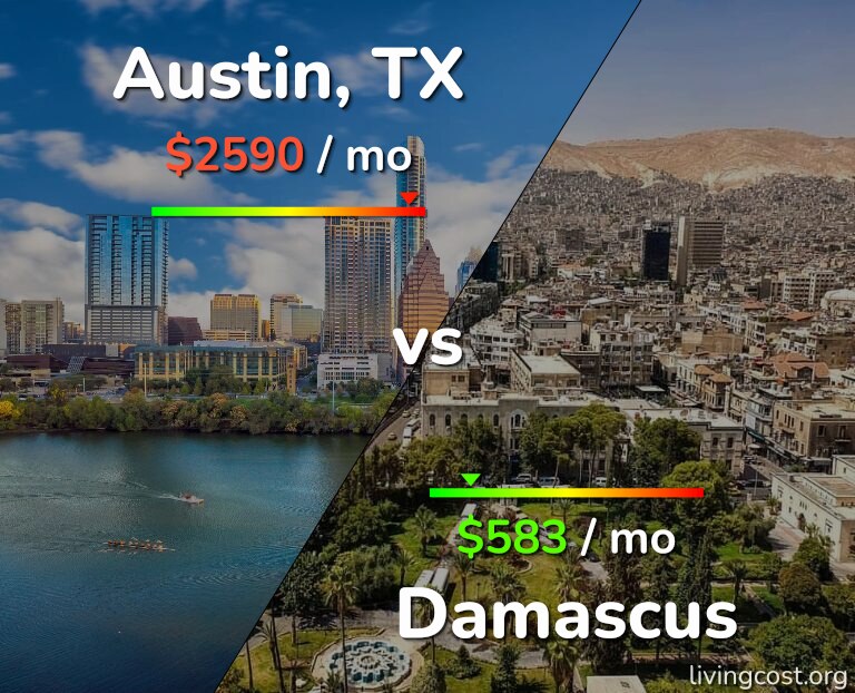 Cost of living in Austin vs Damascus infographic