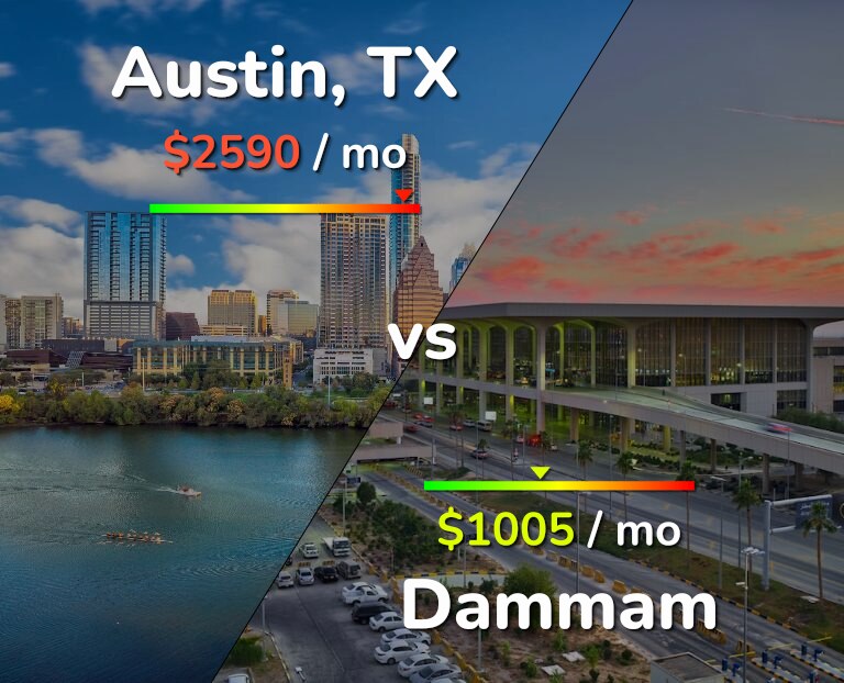 Cost of living in Austin vs Dammam infographic
