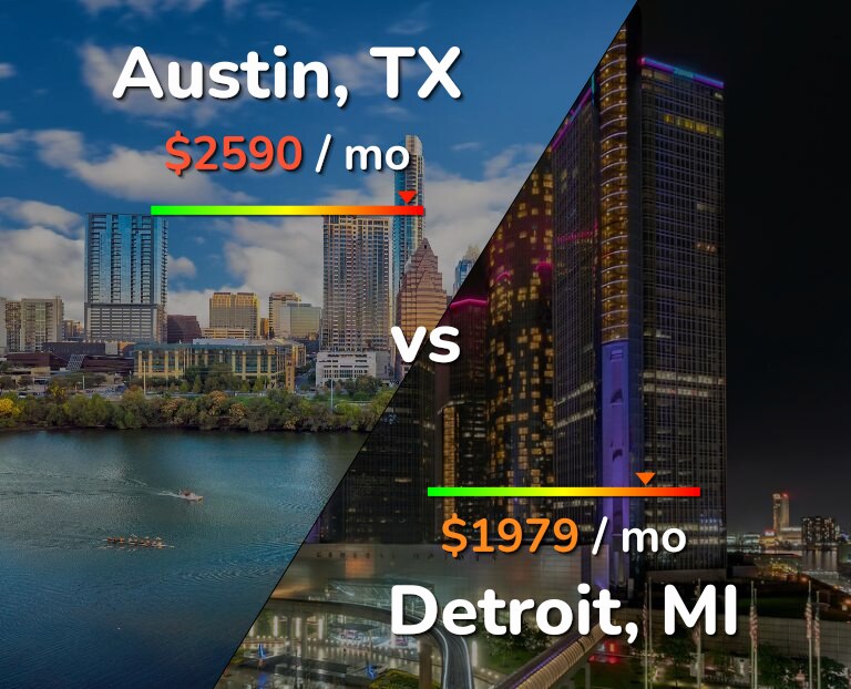 Cost of living in Austin vs Detroit infographic