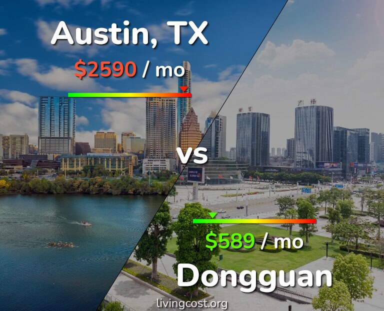 Cost of living in Austin vs Dongguan infographic