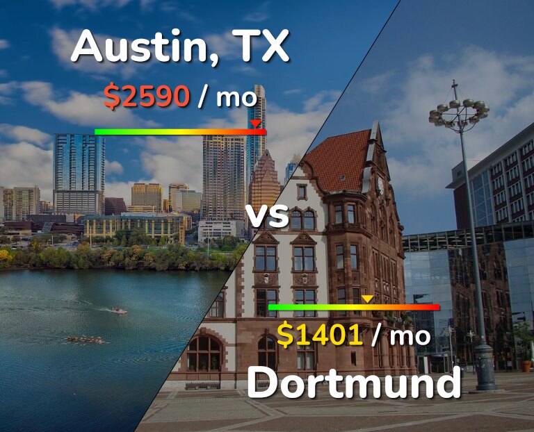 Cost of living in Austin vs Dortmund infographic