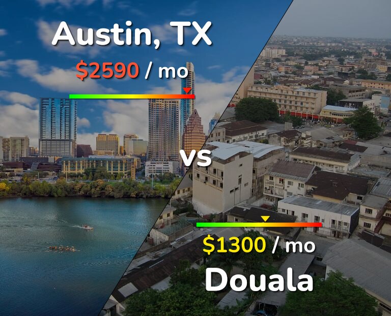 Cost of living in Austin vs Douala infographic
