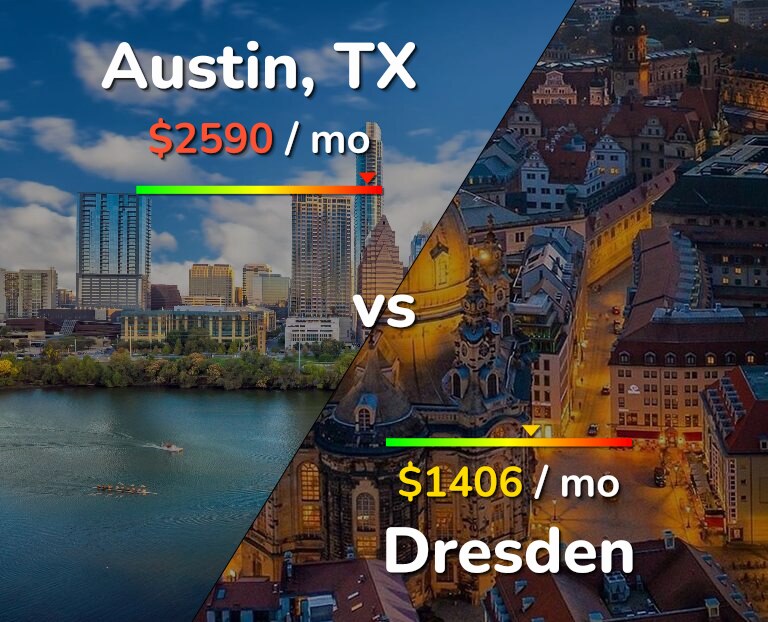 Cost of living in Austin vs Dresden infographic