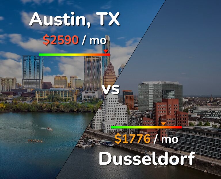 Cost of living in Austin vs Dusseldorf infographic