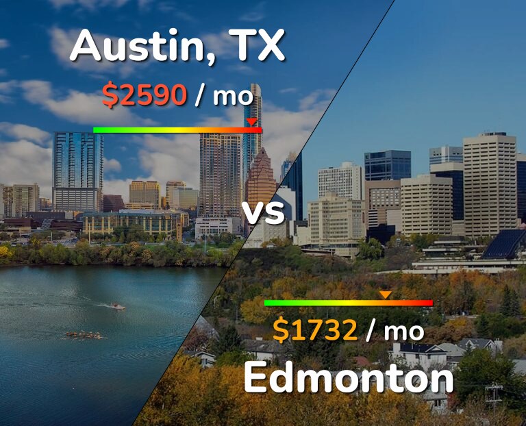 Cost of living in Austin vs Edmonton infographic