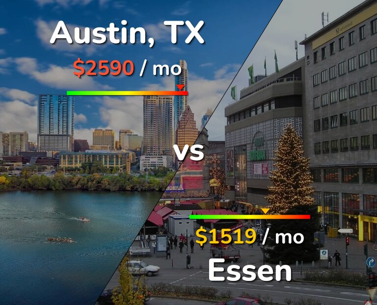 Cost of living in Austin vs Essen infographic