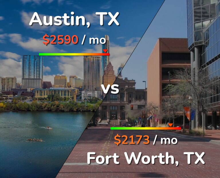 Cost of living in Austin vs Fort Worth infographic