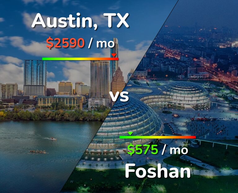 Cost of living in Austin vs Foshan infographic
