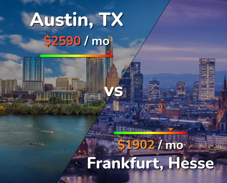 Cost of living in Austin vs Frankfurt infographic