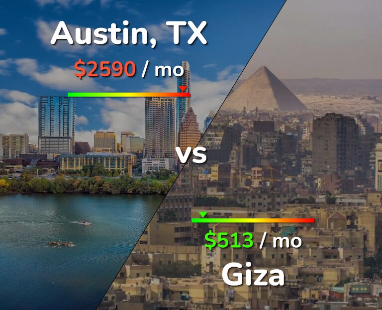 Cost of living in Austin vs Giza infographic